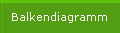 Balkendiagramm