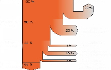 flussdiagramm