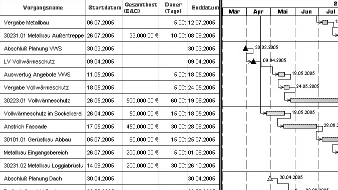 Gantt-Ablaufplan